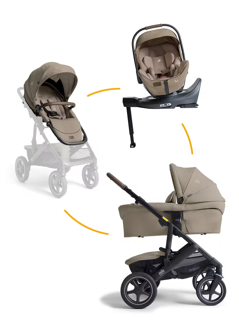 Joie Vinca Kinderwagen Set 4in1 – inkl. i-Level Pro & Base