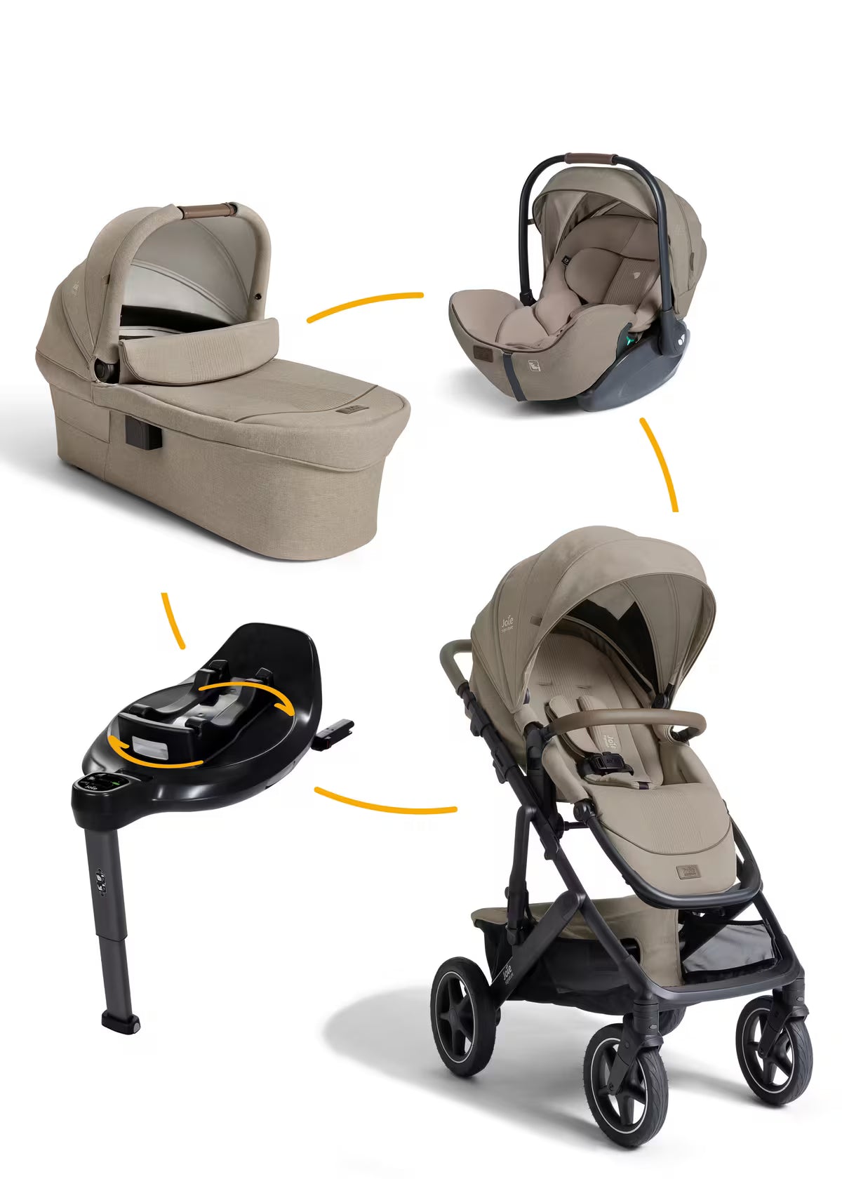 Joie Vinca Kinderwagen Set 4in1 – inkl. i-Level Pro & Base